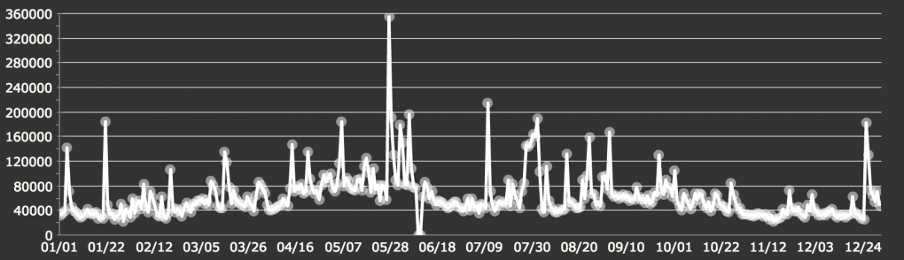 total monthly image views 